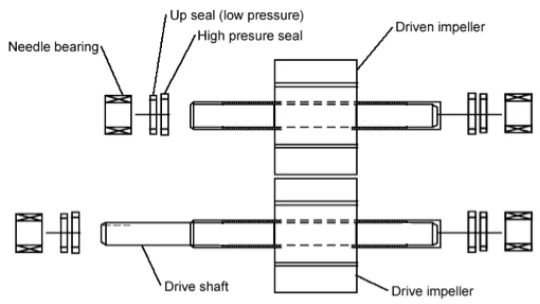 NAPCO repair kit diagram showing seals, bearings, and gear assemblies